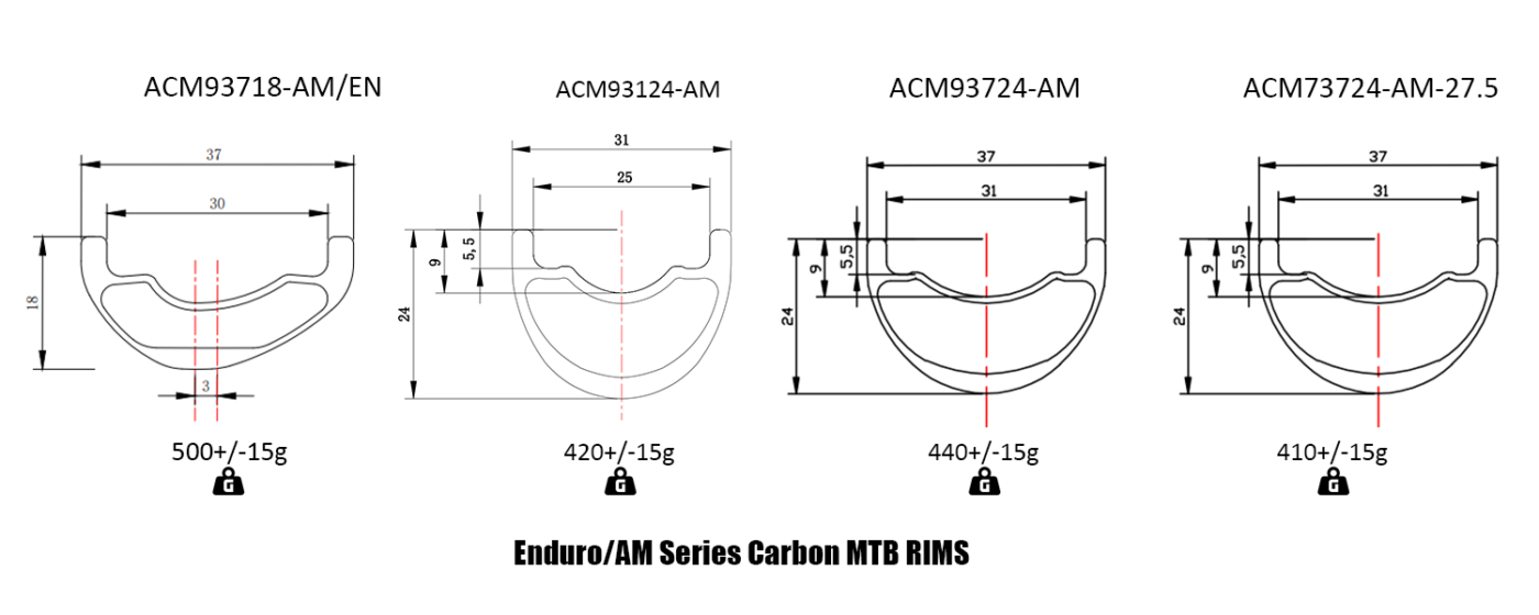 Enduro:AM Carbon MTB Rims Profile